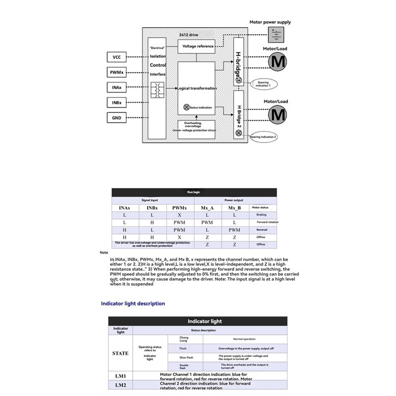 โมดูลขับมอเตอร์แบบมีแปรงถ่าน H - L298N Module บทวิจารณ์และราคา