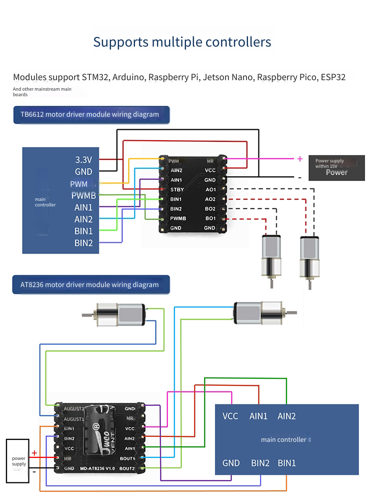 โมดูลขับมอเตอร์ TB6612 AT8236  - L298N Module บทวิจารณ์และราคา